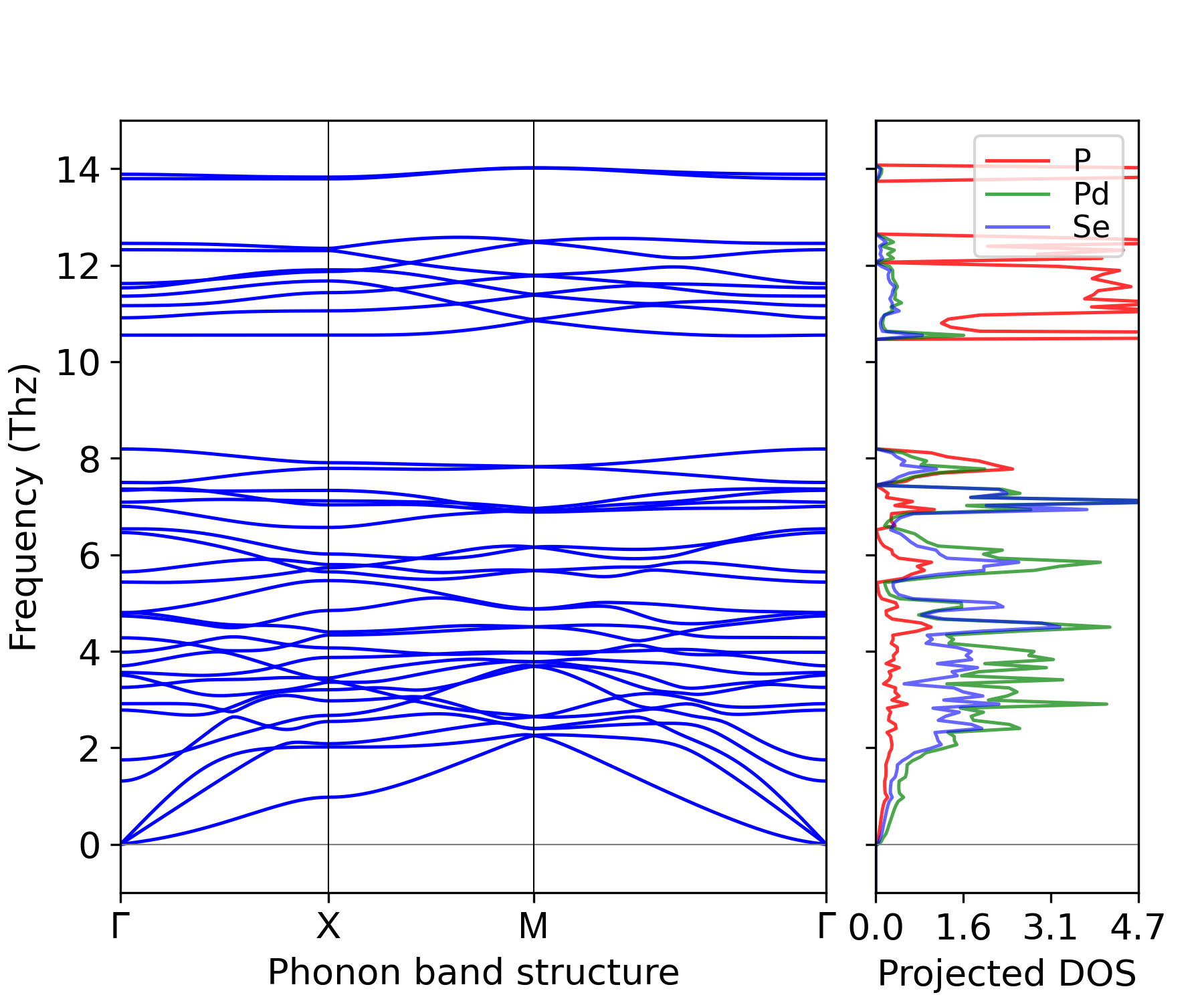 ../_images/phonon_BAND_LDOS-PPdSe_P2^c.png